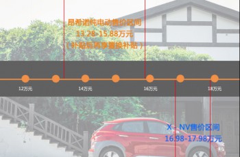 现代